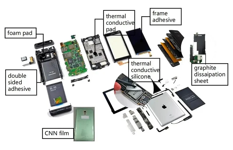 Exploded phone showing where foam, adhesive, thermal pads, and absorbing film sit