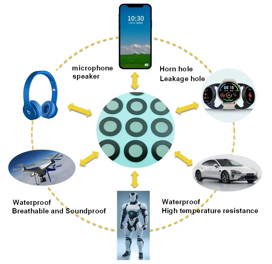 FSM-001AG EPTFE Vent Film for Medical Devices and Wearables detail 3