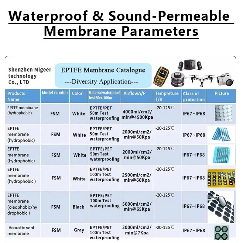 FSM-10ATM High-Temperature Acoustic Membrane for Speakers, IP65 to IP68 detail 1