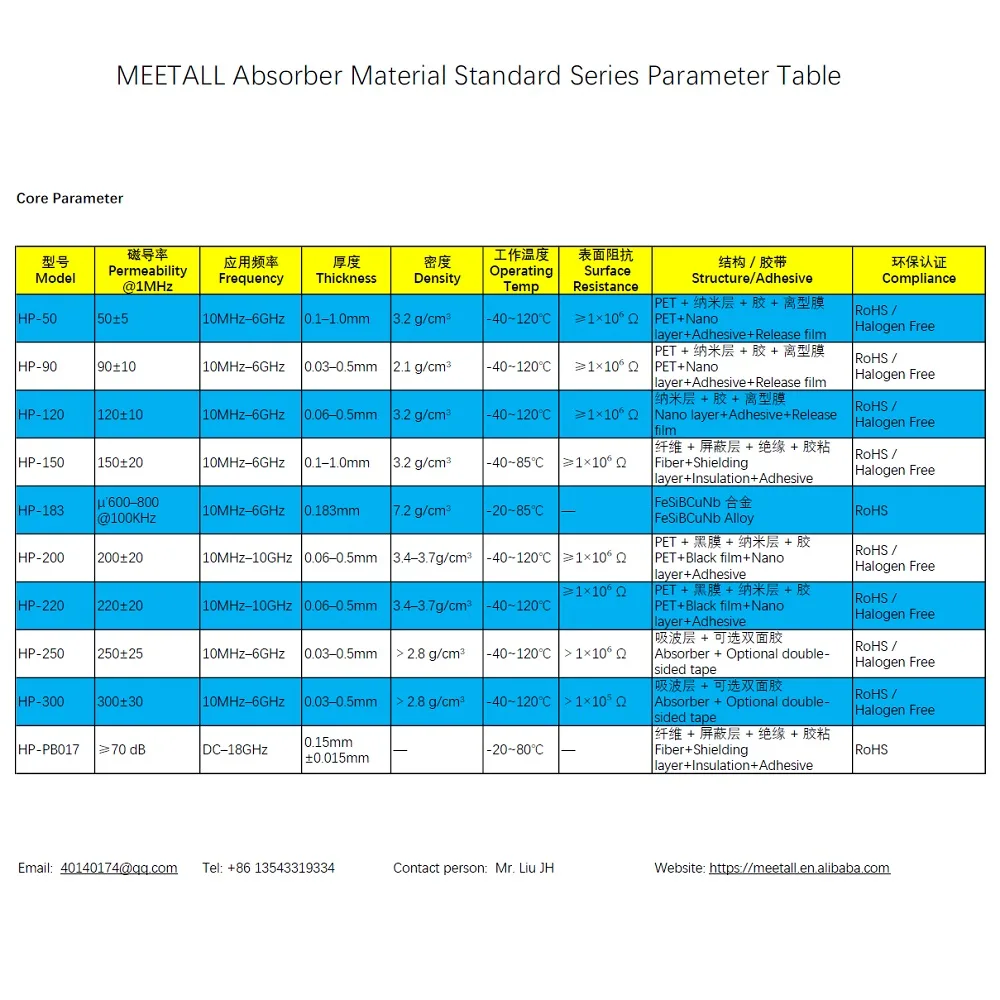 HP-0025-NMJ Nanocrystalline (FeSiBCuNb) Magnetic Sheet, 100 kHz detail 1