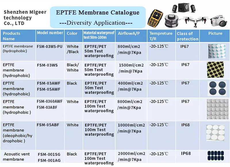MXB-0095 EPTFE Speaker Vent, Hydrophobic Adhesive Soundproof Film detail 8
